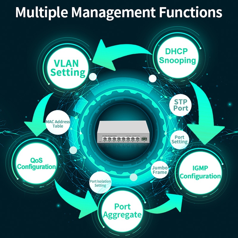 สวิตช์อัจฉริยะ 2.5GbE แบบจัดกา - Sfp+ 10G Managed Switch 8 Port บทวิจารณ์และราคา