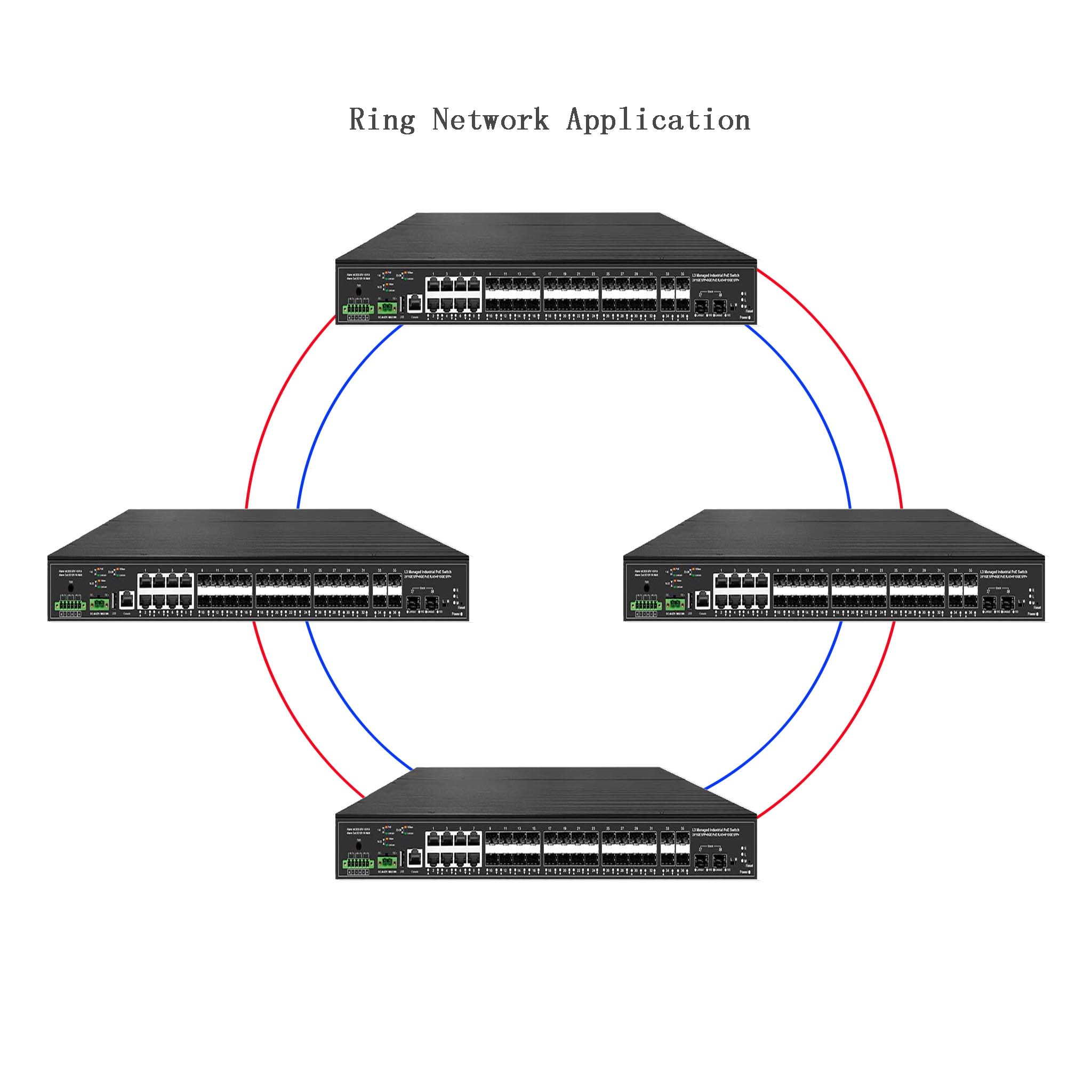 สวิตช์อุตสาหกรรม L3 แบบจัดการไ - Sfp+ 10G Managed Switch 8 Port บทวิจารณ์และราคา
