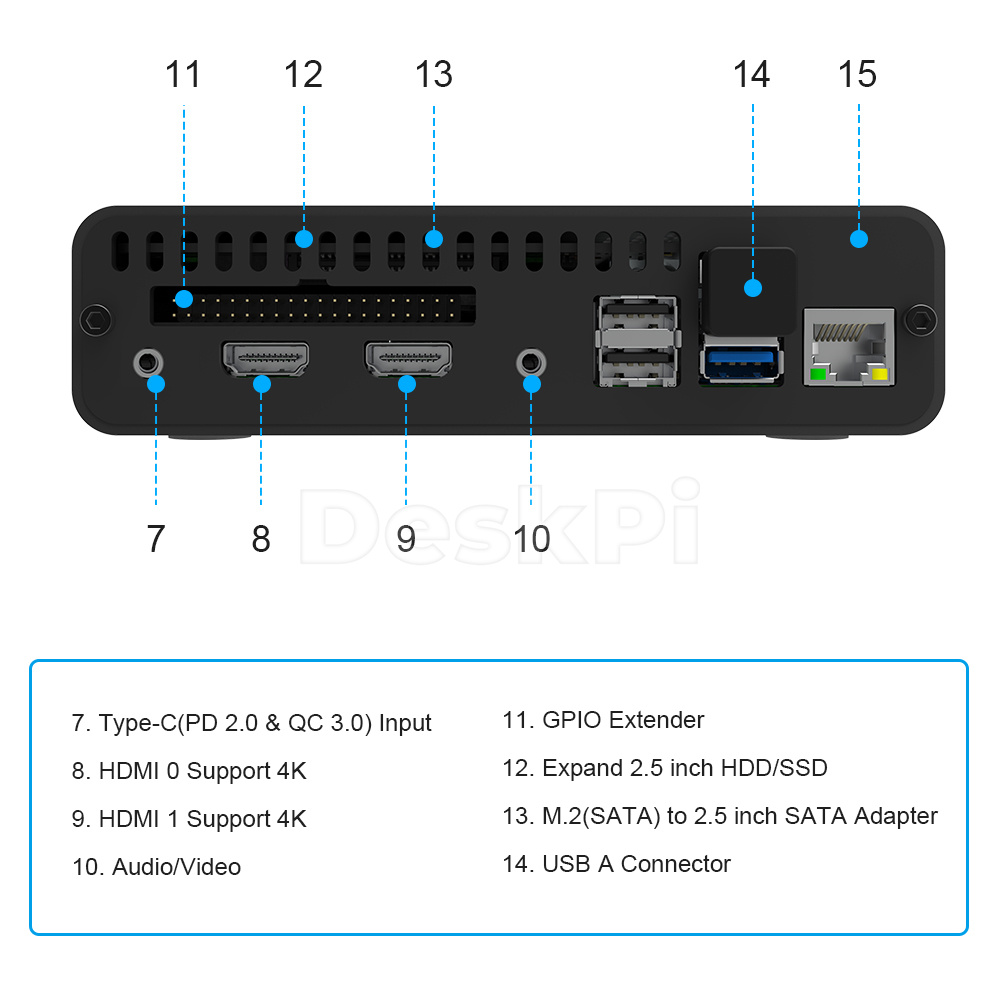 DeskPi Pro Set-Top Box GPIO Ex - Deskpi Super6C บทวิจารณ์และราคา