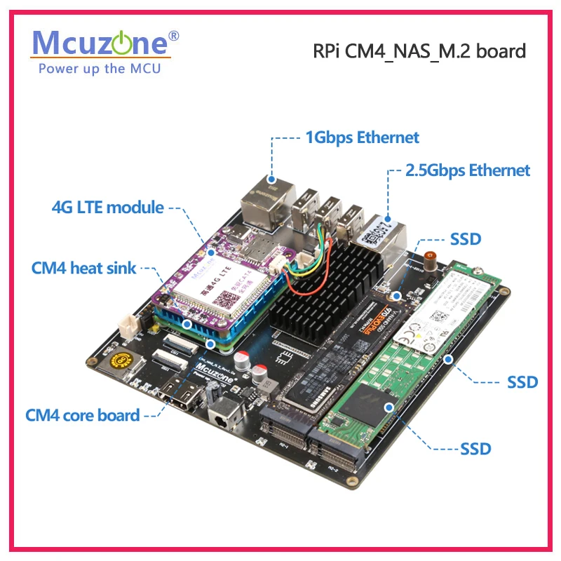 บอร์ด Raspberry Pi CM4_NAS_M.2 - Deskpi Super6C บทวิจารณ์และราคา