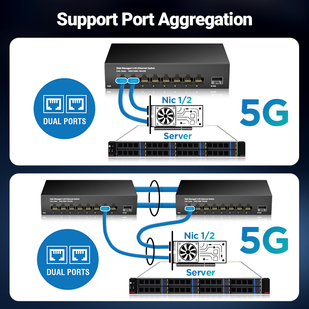AMPCOM 2.5GbE Managed Switch 8 - Sfp+ 10G Managed Switch 8 Port บทวิจารณ์และราคา